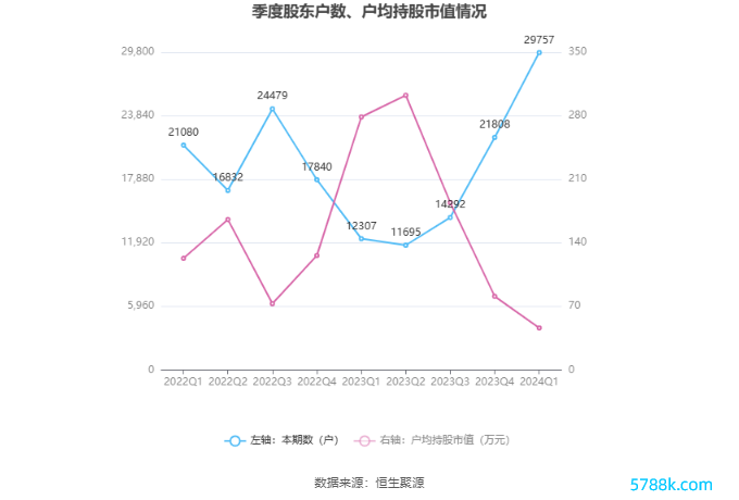 （著作起首：中国证券报·中证网）