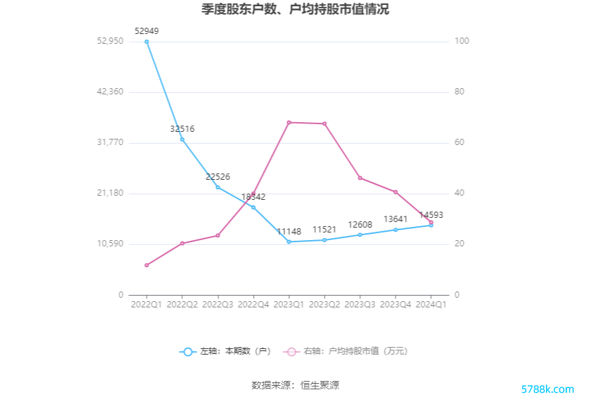 （著述开端：中国证券报·中证网）