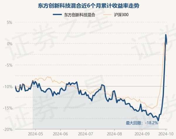 开云kaiyun凭证最新一期基金季报涌现-云开·全站APPkaiyun