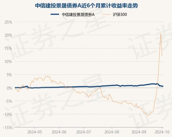 云开·全站APPkaiyun中信建投景晟债券A最新单元净值为1.0337元-云开·全站APPkaiyun