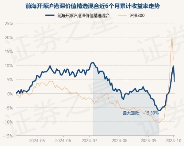 开云kaiyun官方网站累计净值为1.575元-云开·全站APPkaiyun